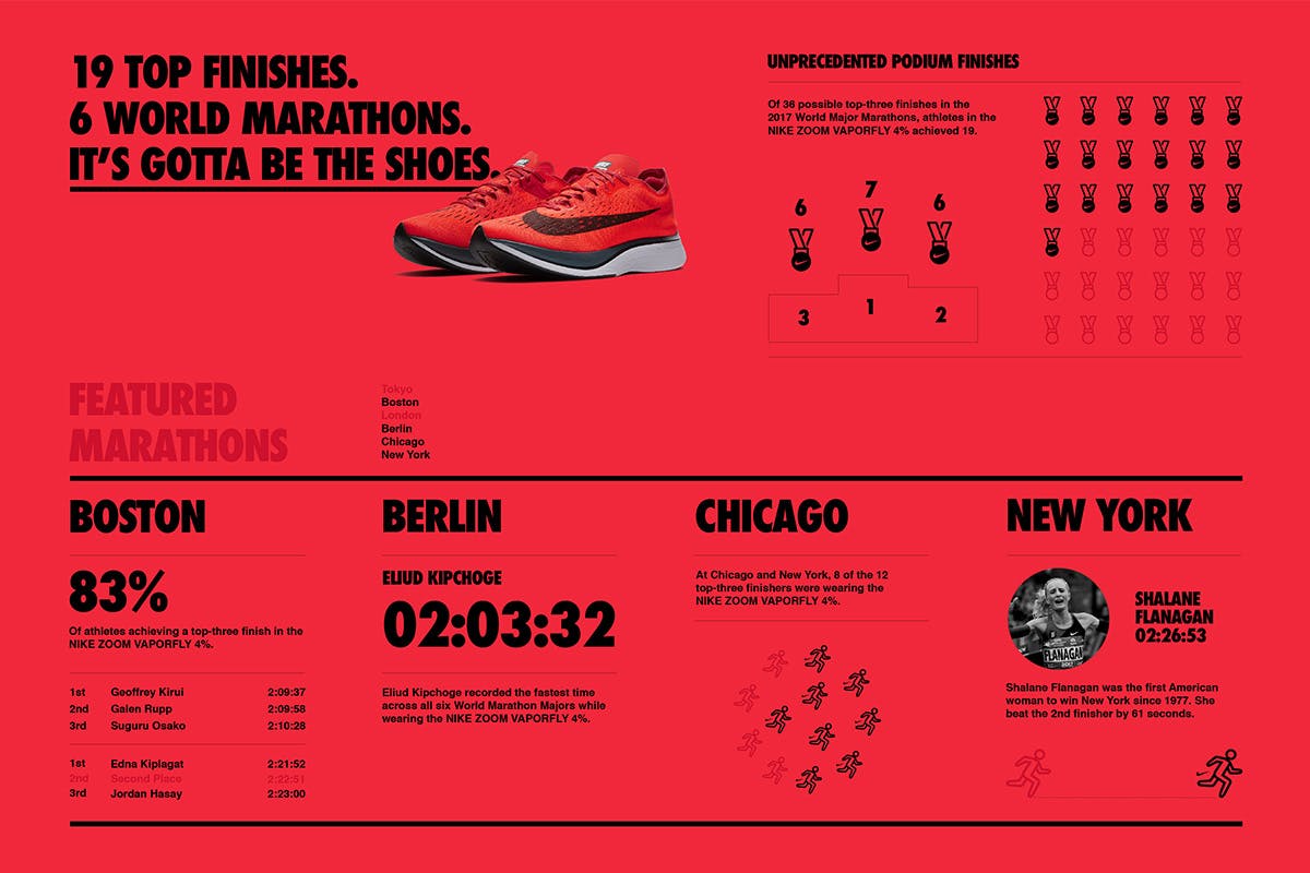 Nike vaporfly history clearance